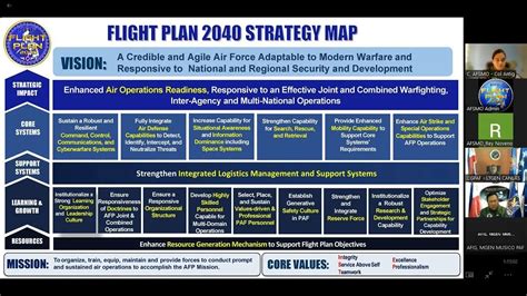 PAF Flight Plan 2040 .